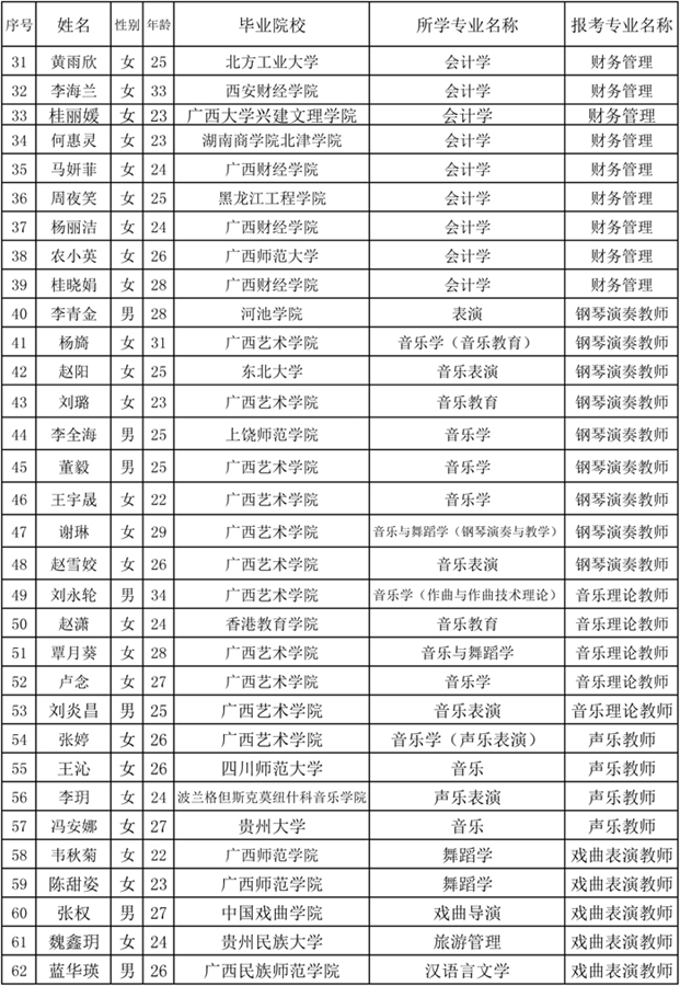 广西艺术学校2015公开招聘笔试名单-02.jpg